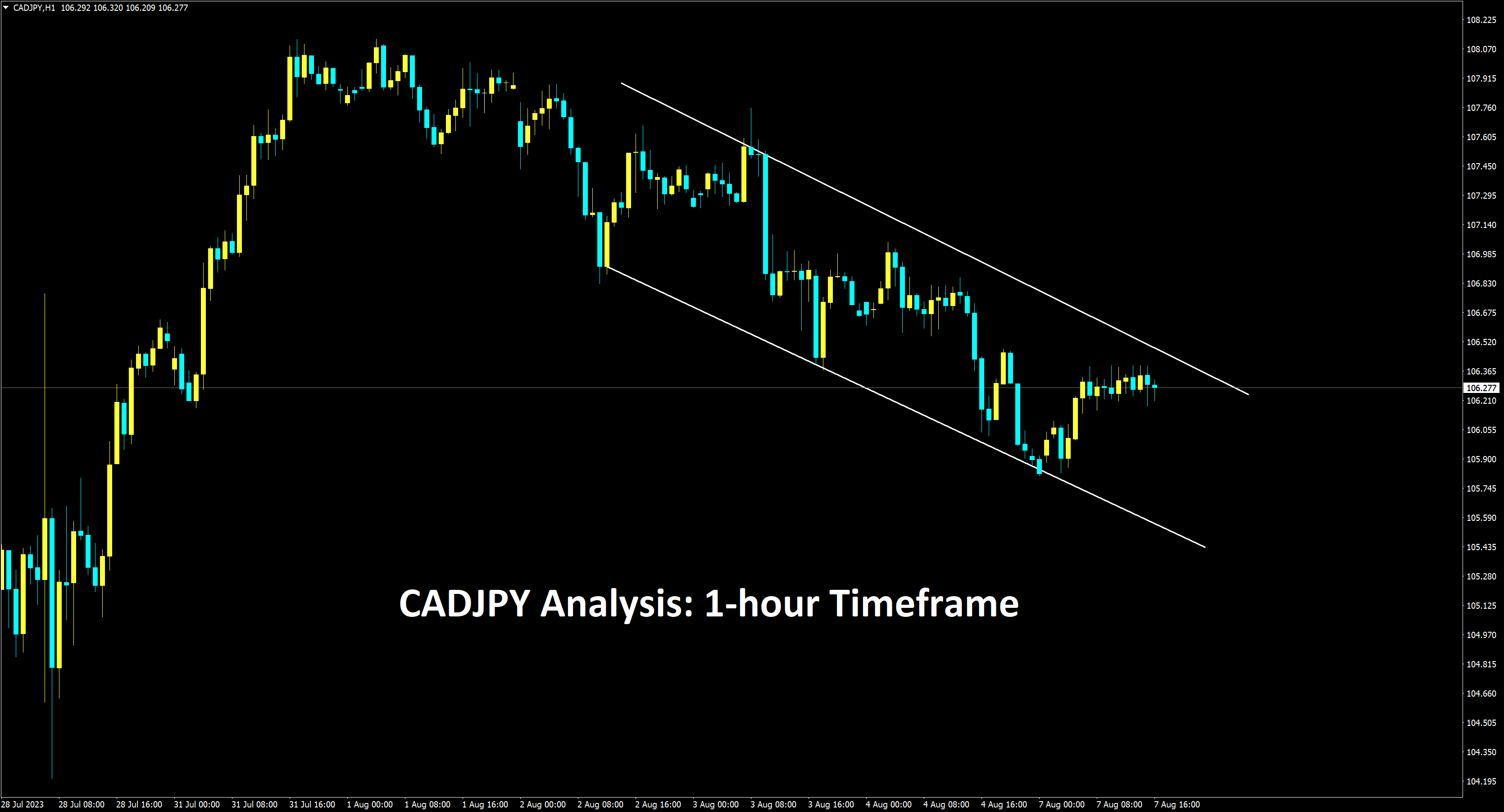 cadjpy falling in a downtrend