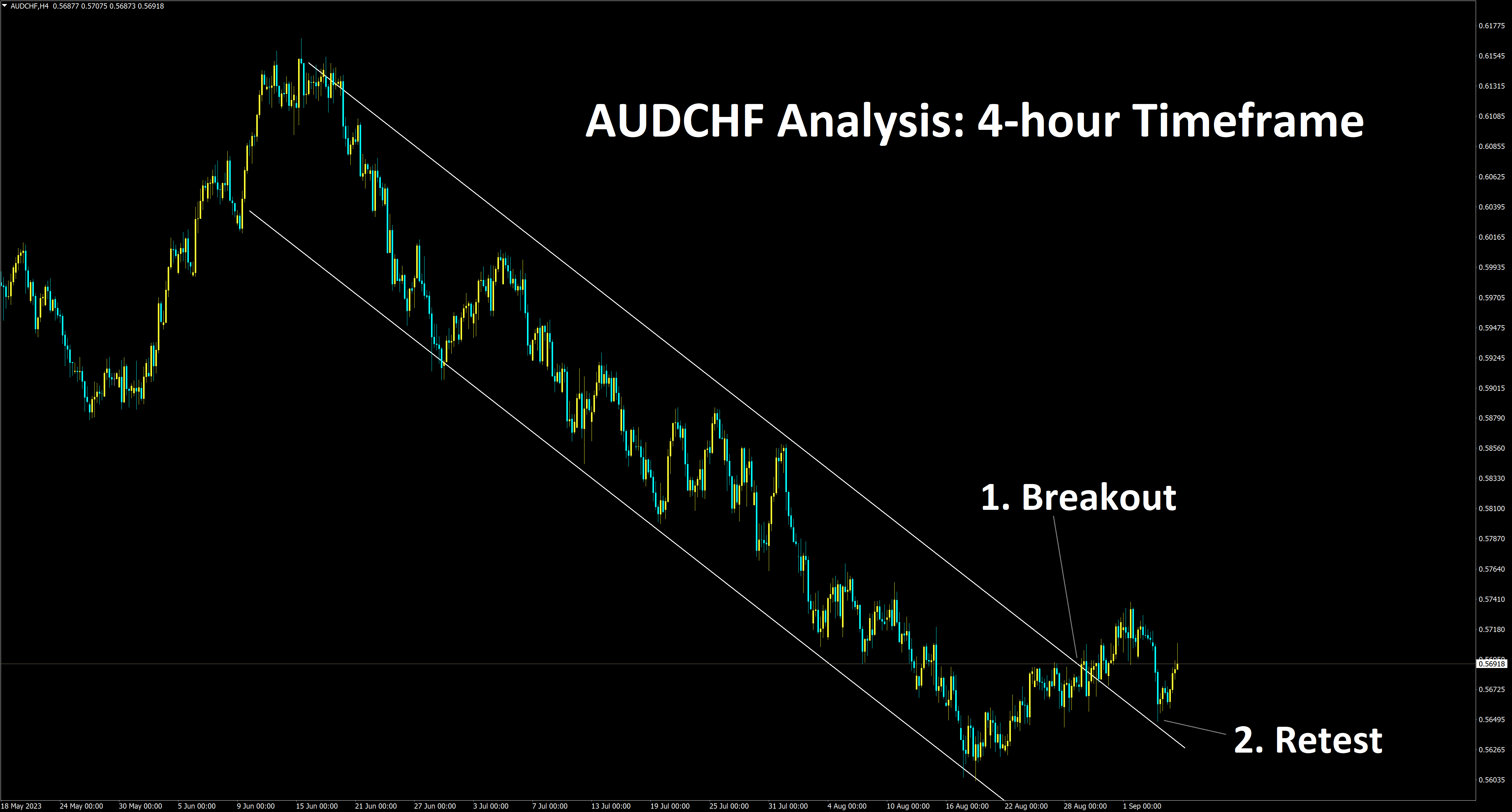 audchf 4h
