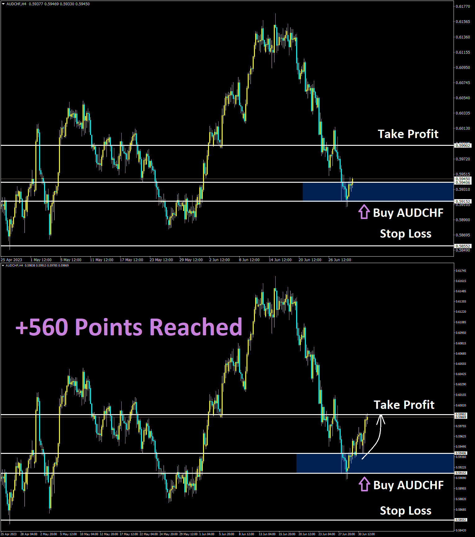 AUDCHF Jun'29 Reached T1