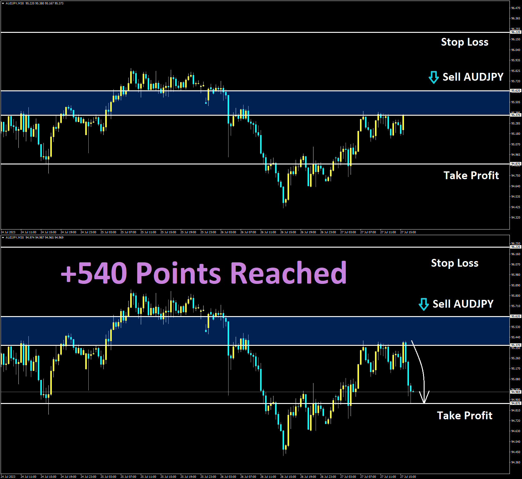 AUDJPY 