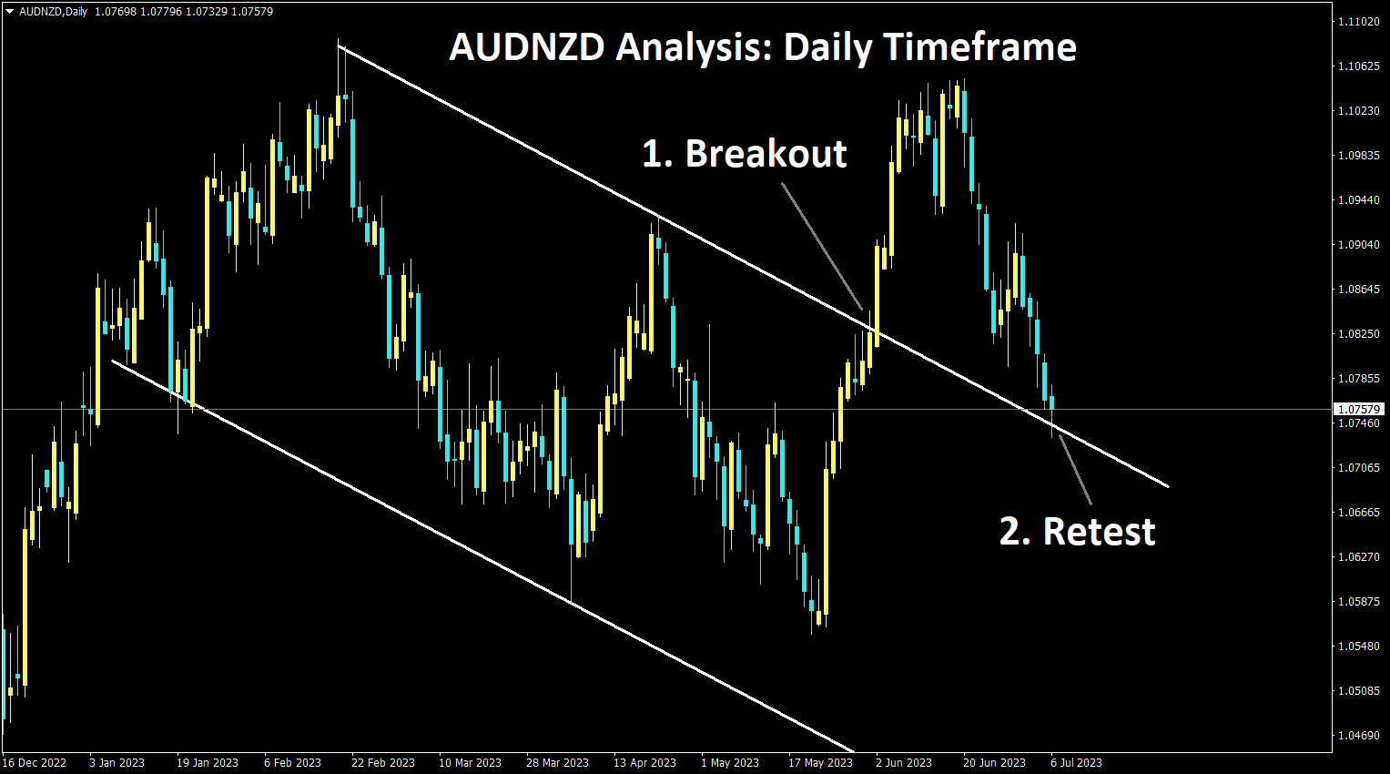 AUDNZD 