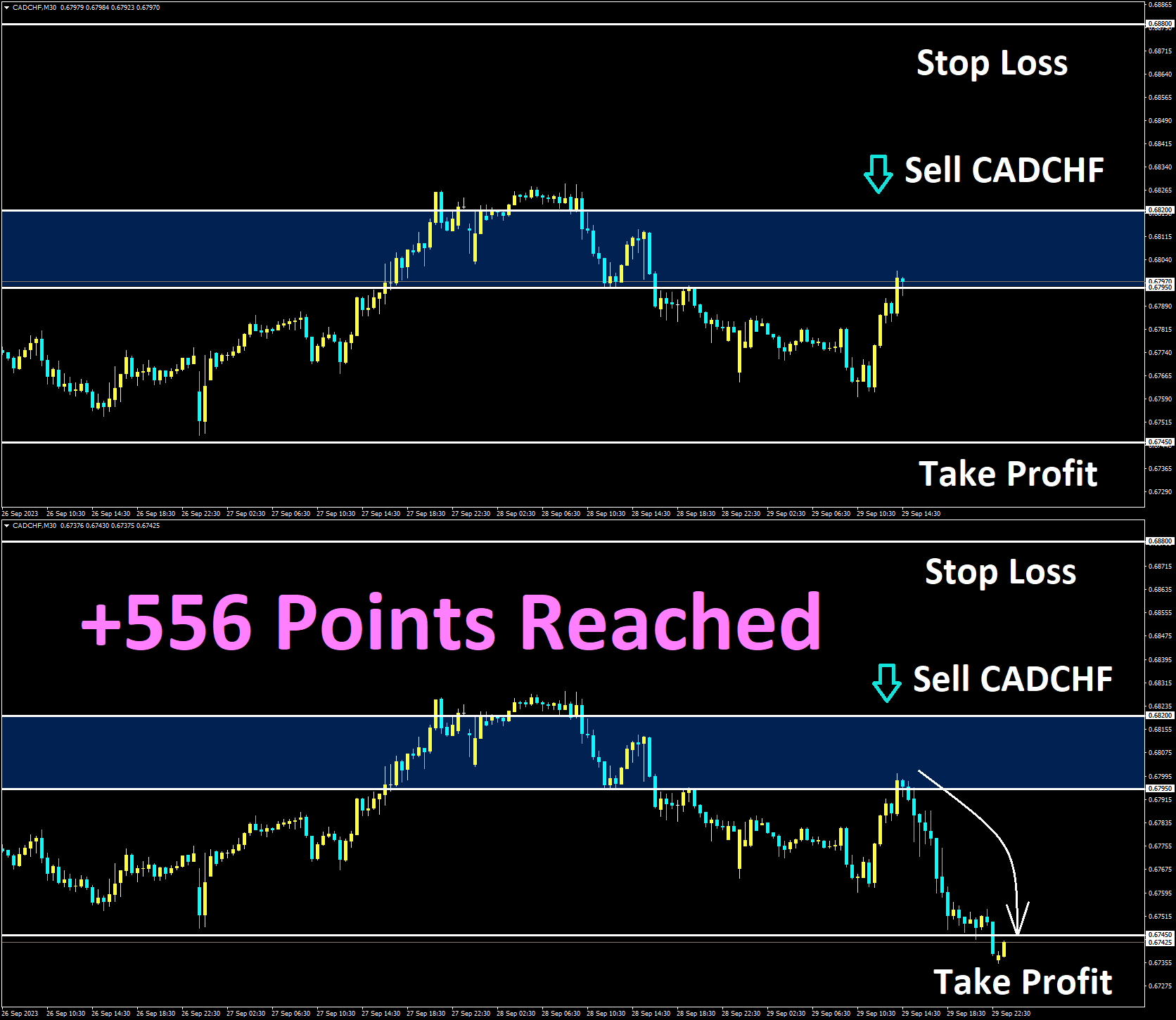 CADCHF