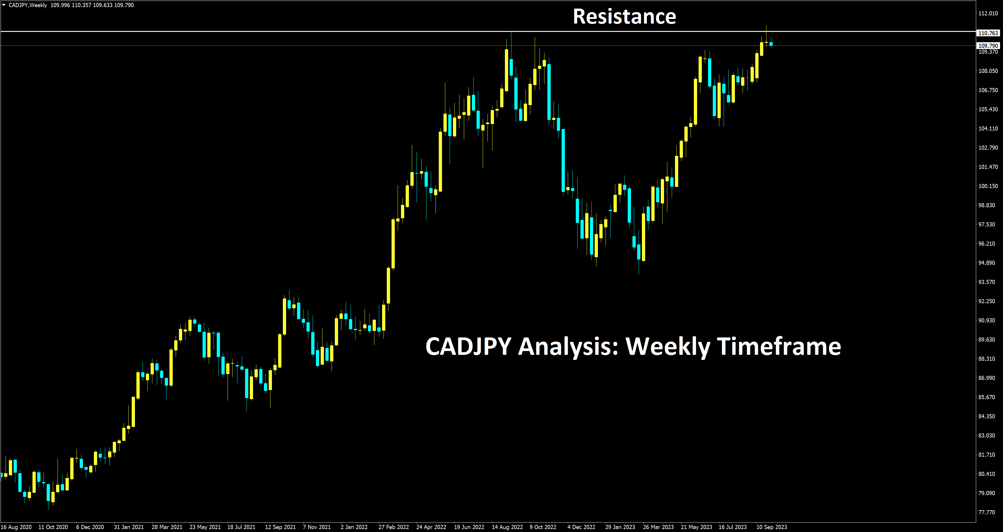 CADJPY 