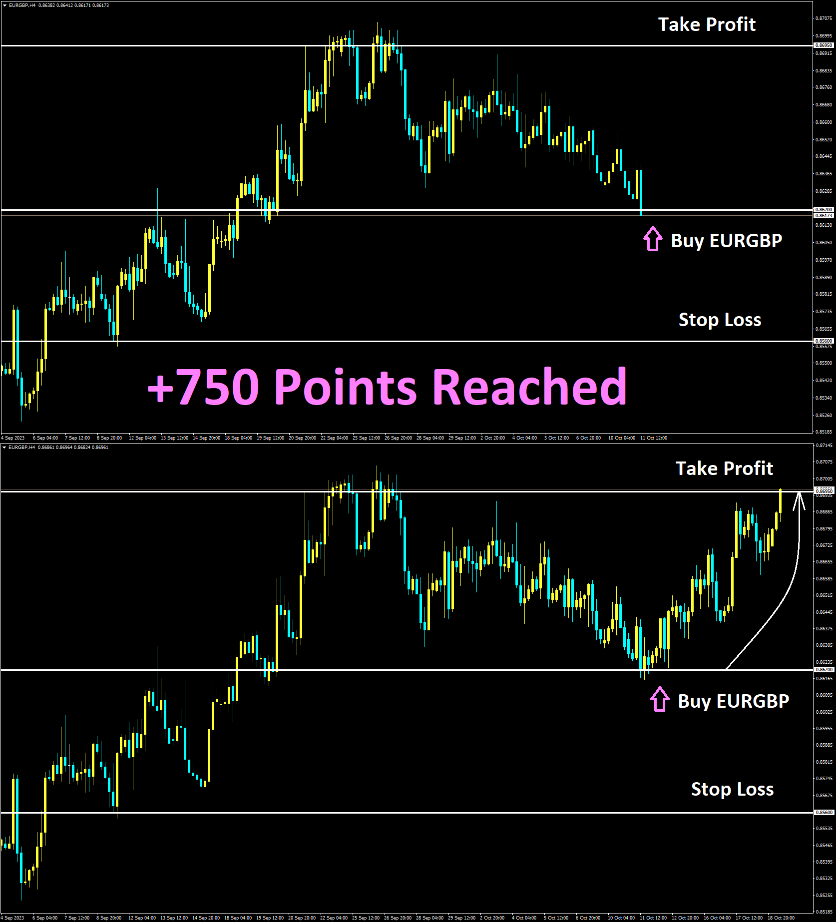 EURGBP