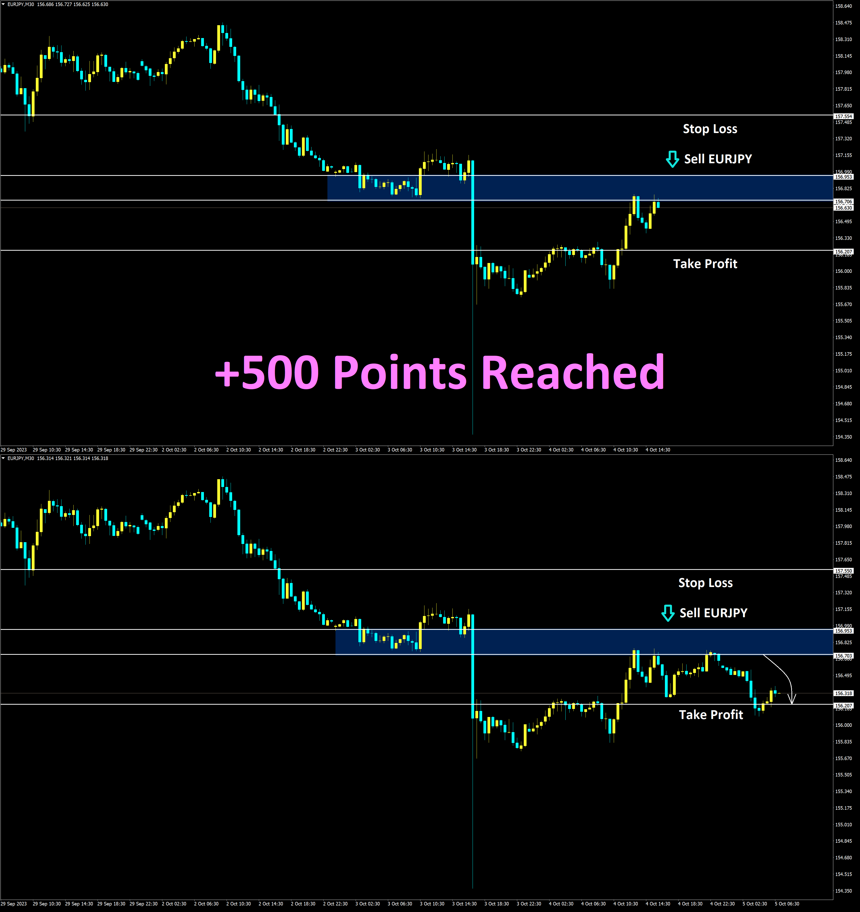 EURJPY