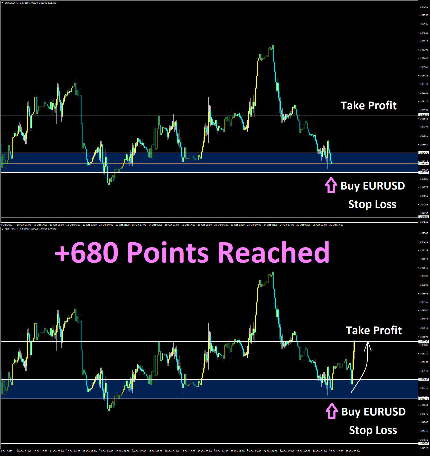 EURUSD Oct'26 Reached Take Profit