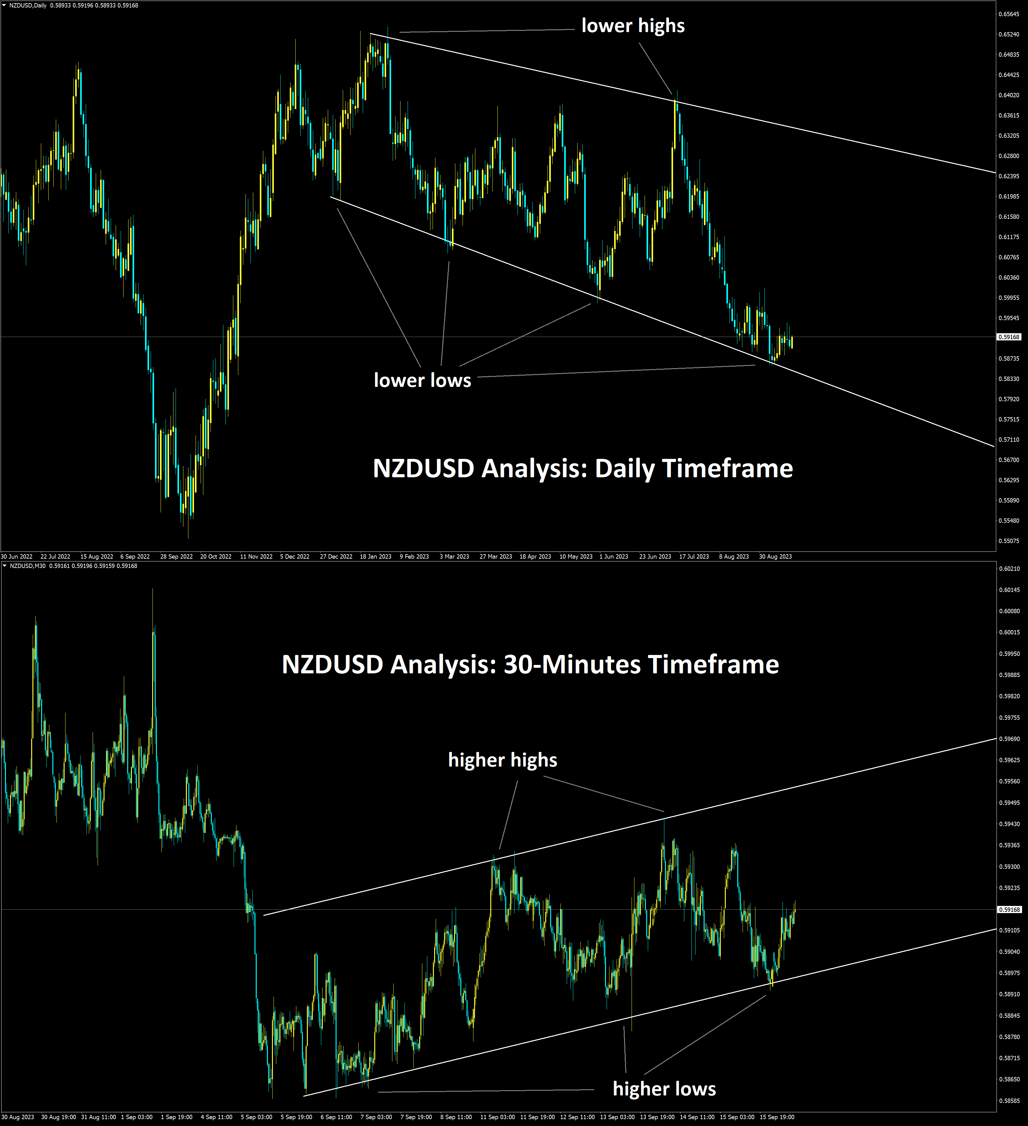 NZDUSD