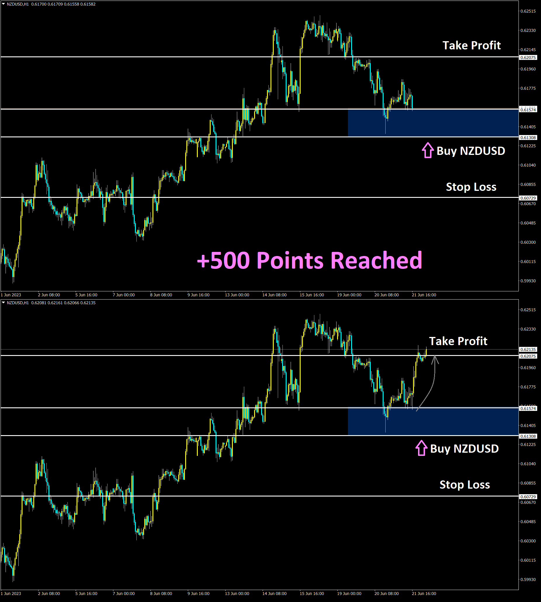 NZDUSD