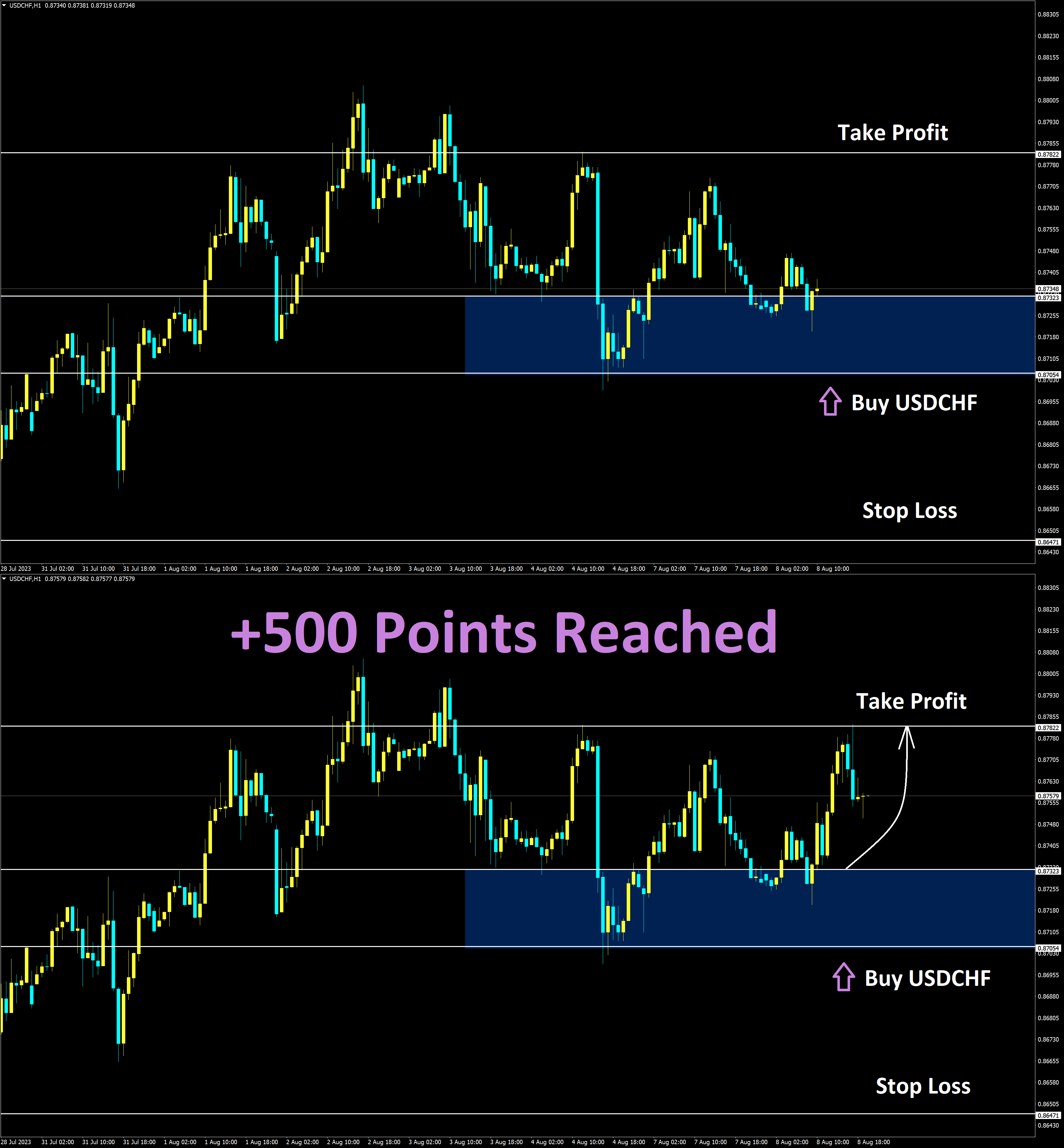 USDCHF