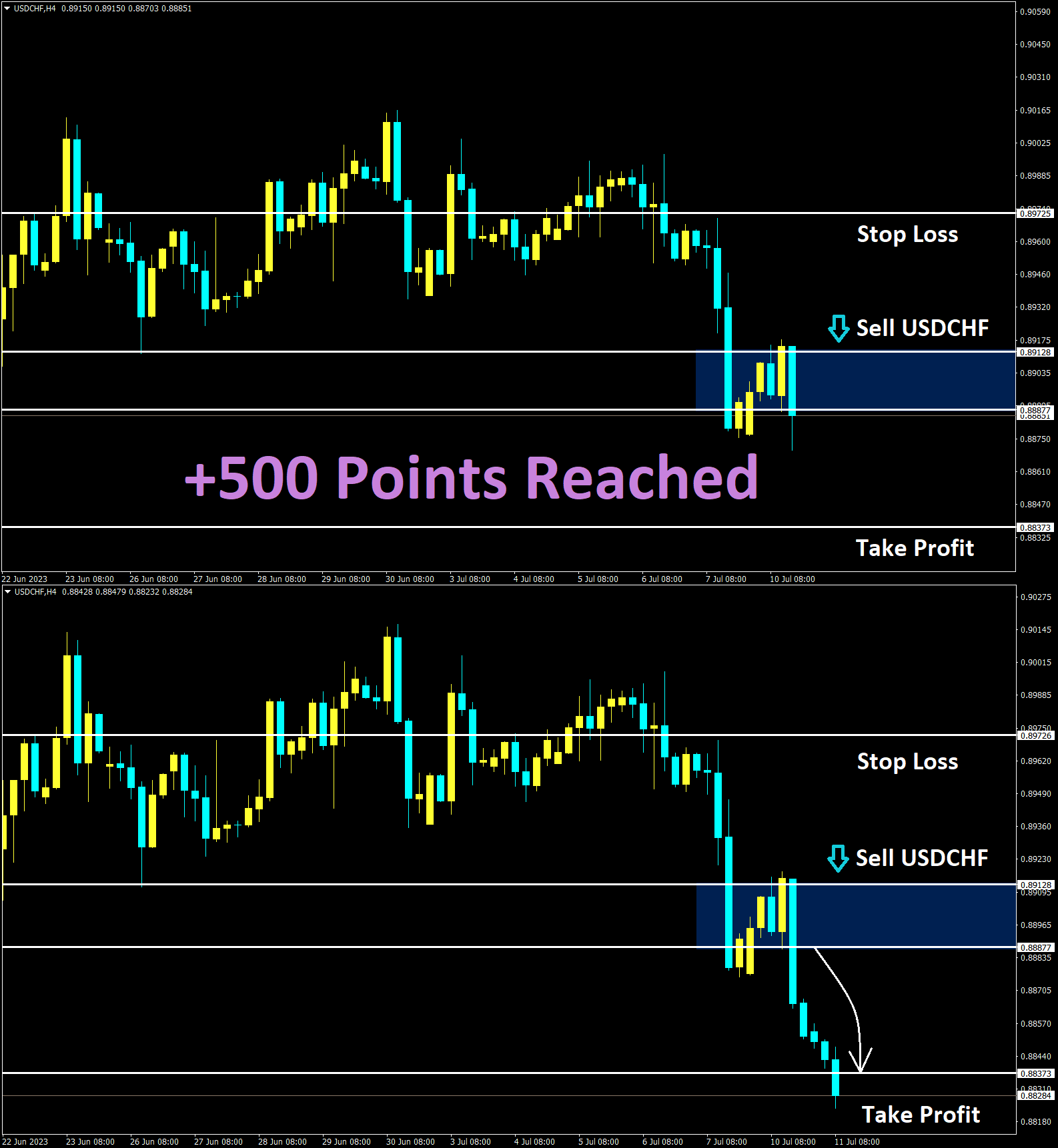 USDCHF July'10 Reached T1