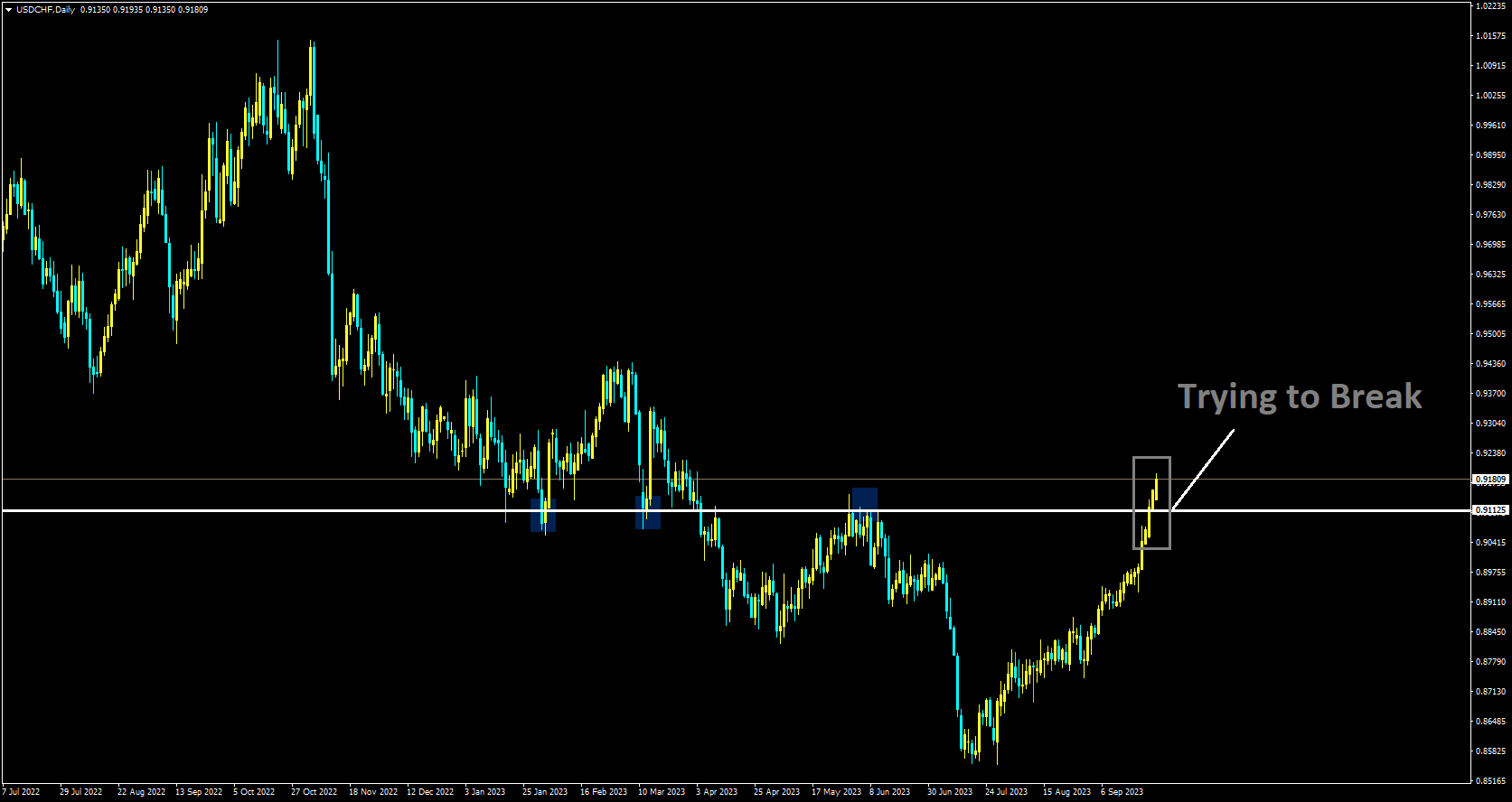 USDCHF 