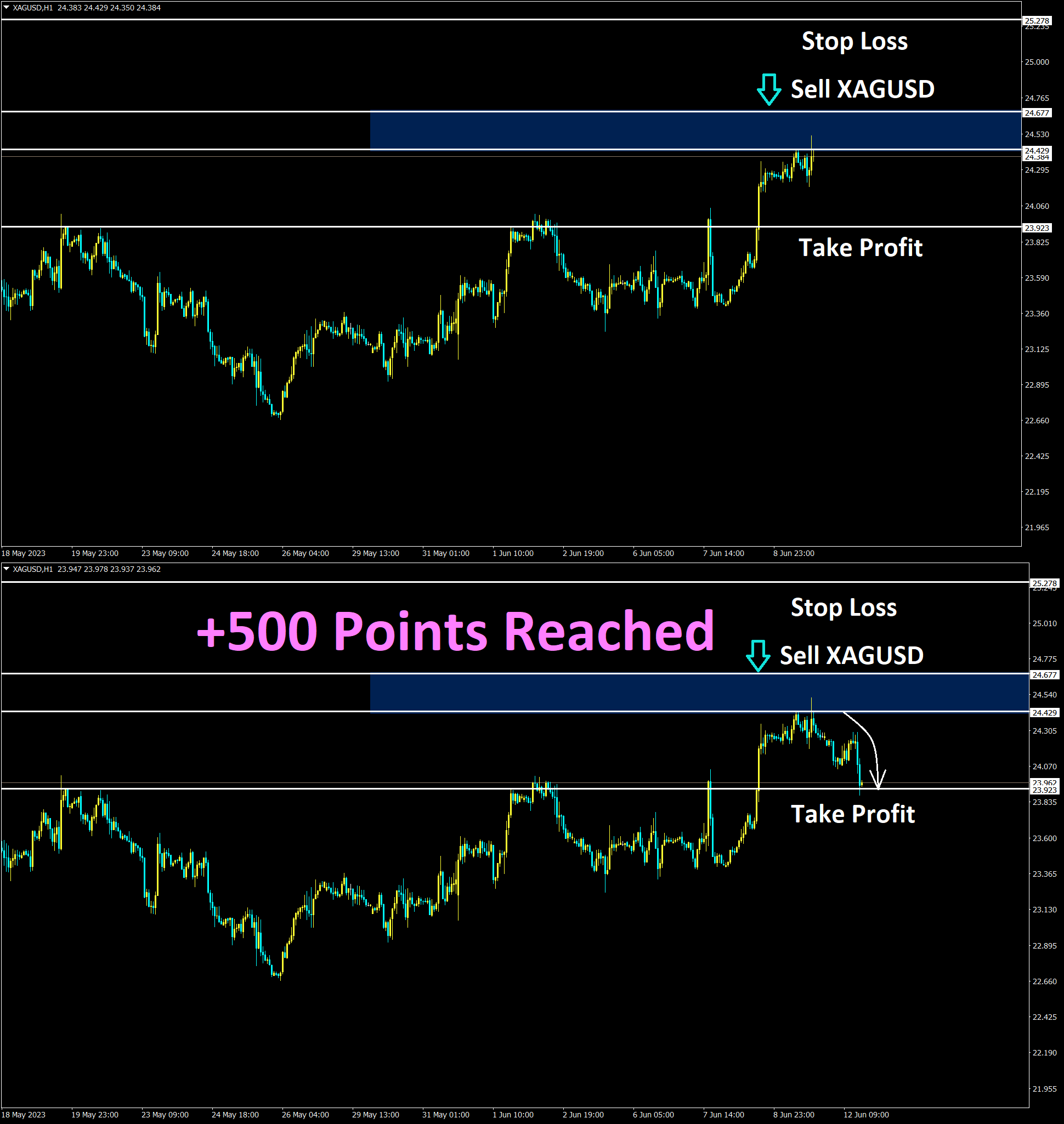 XAGUSD Jun'09 Reached T1