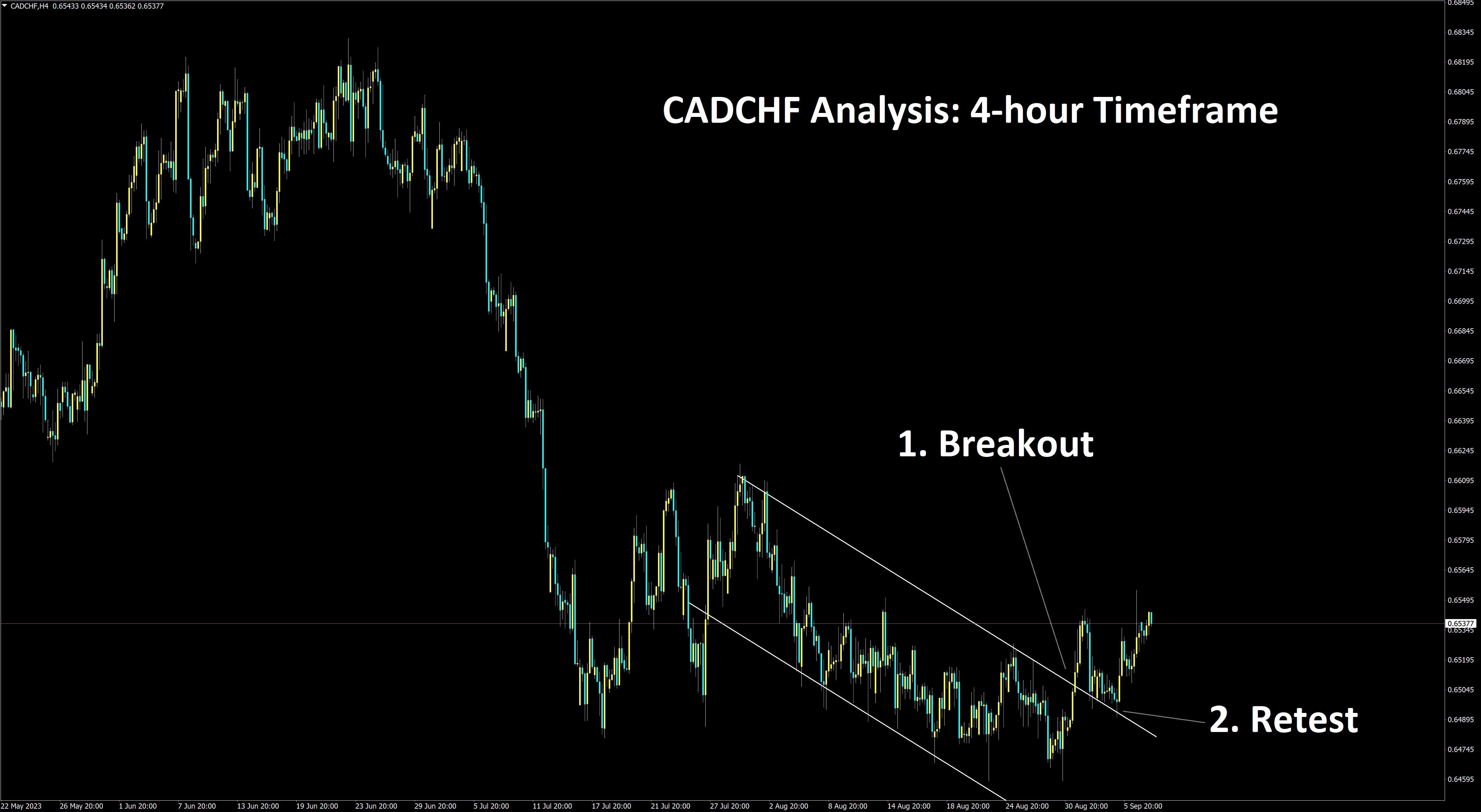 cadchf 4-hour