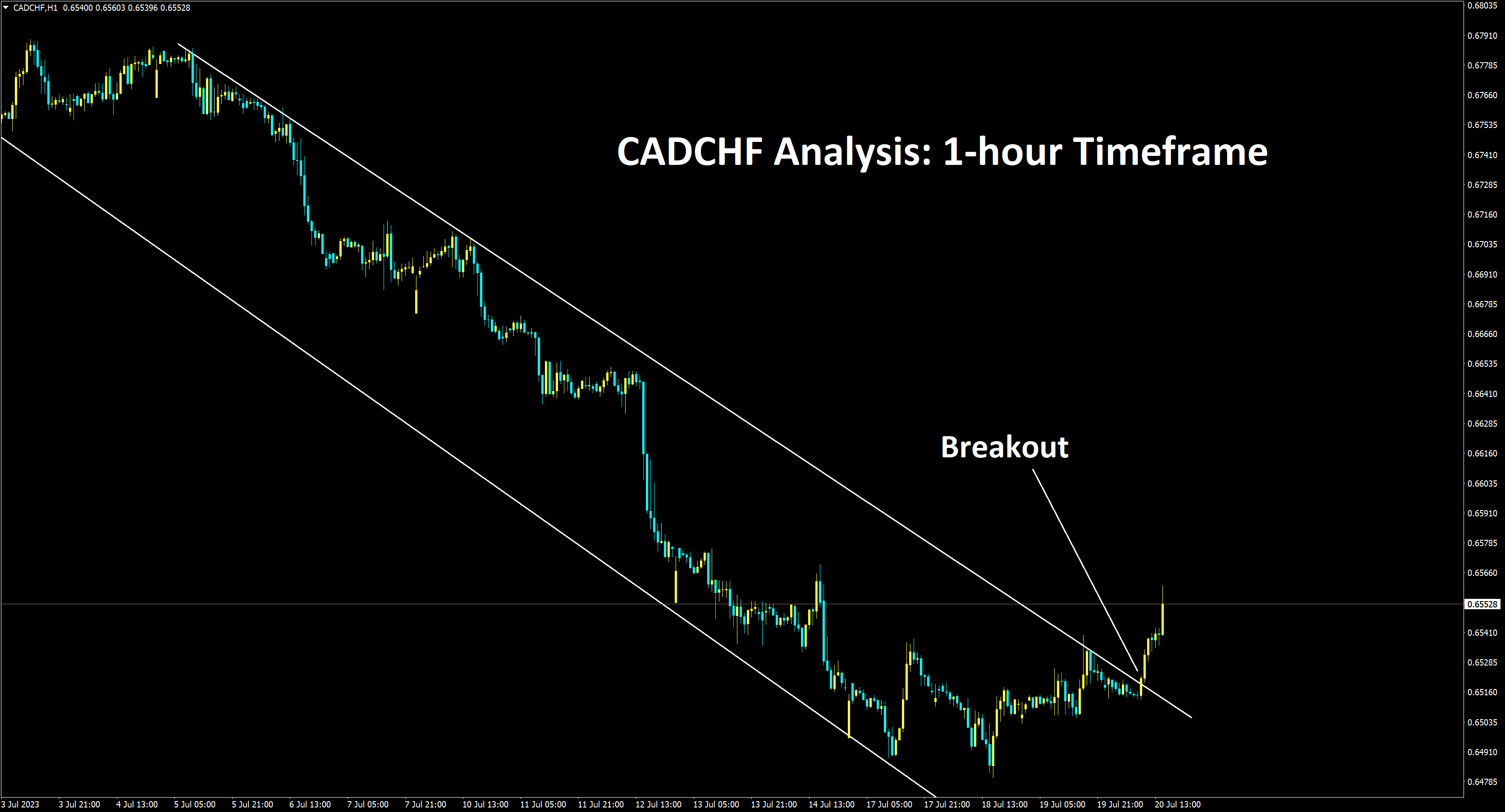 CADCHF 