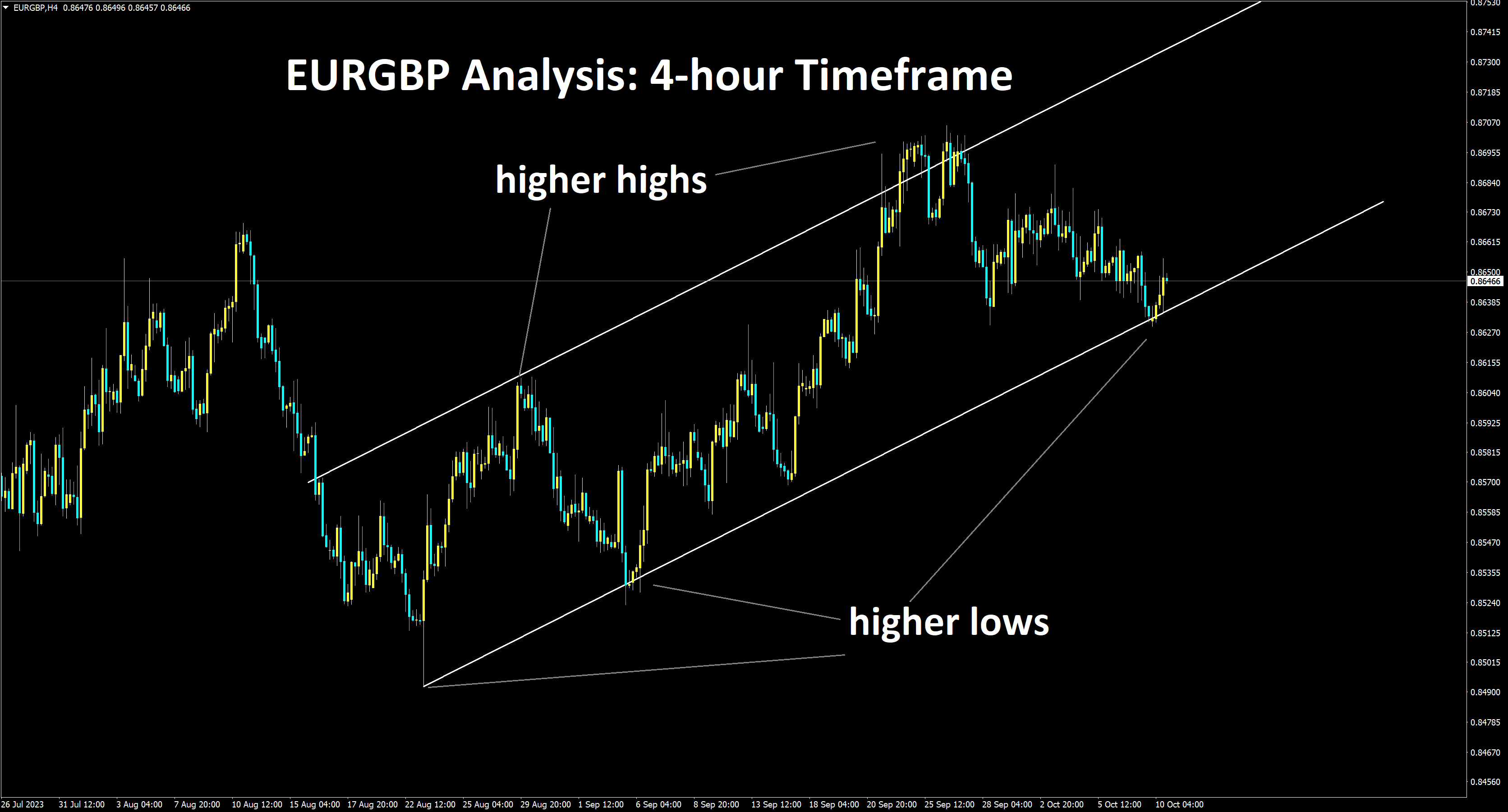 EURGBP