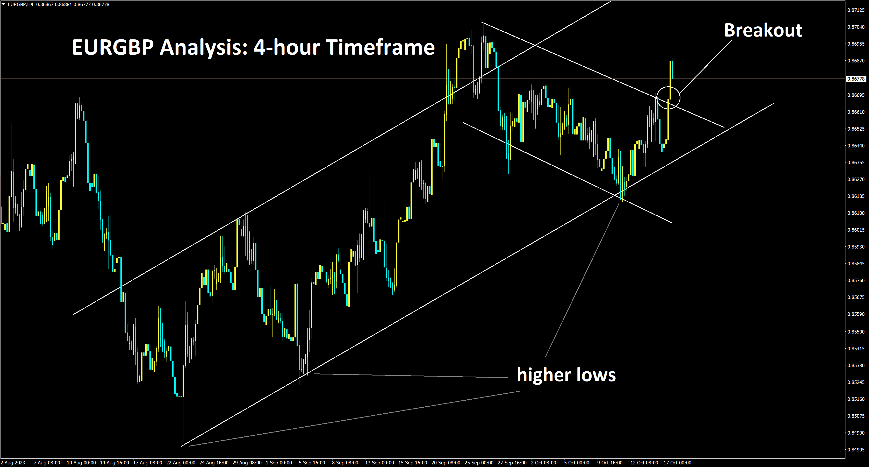 EURGBP 