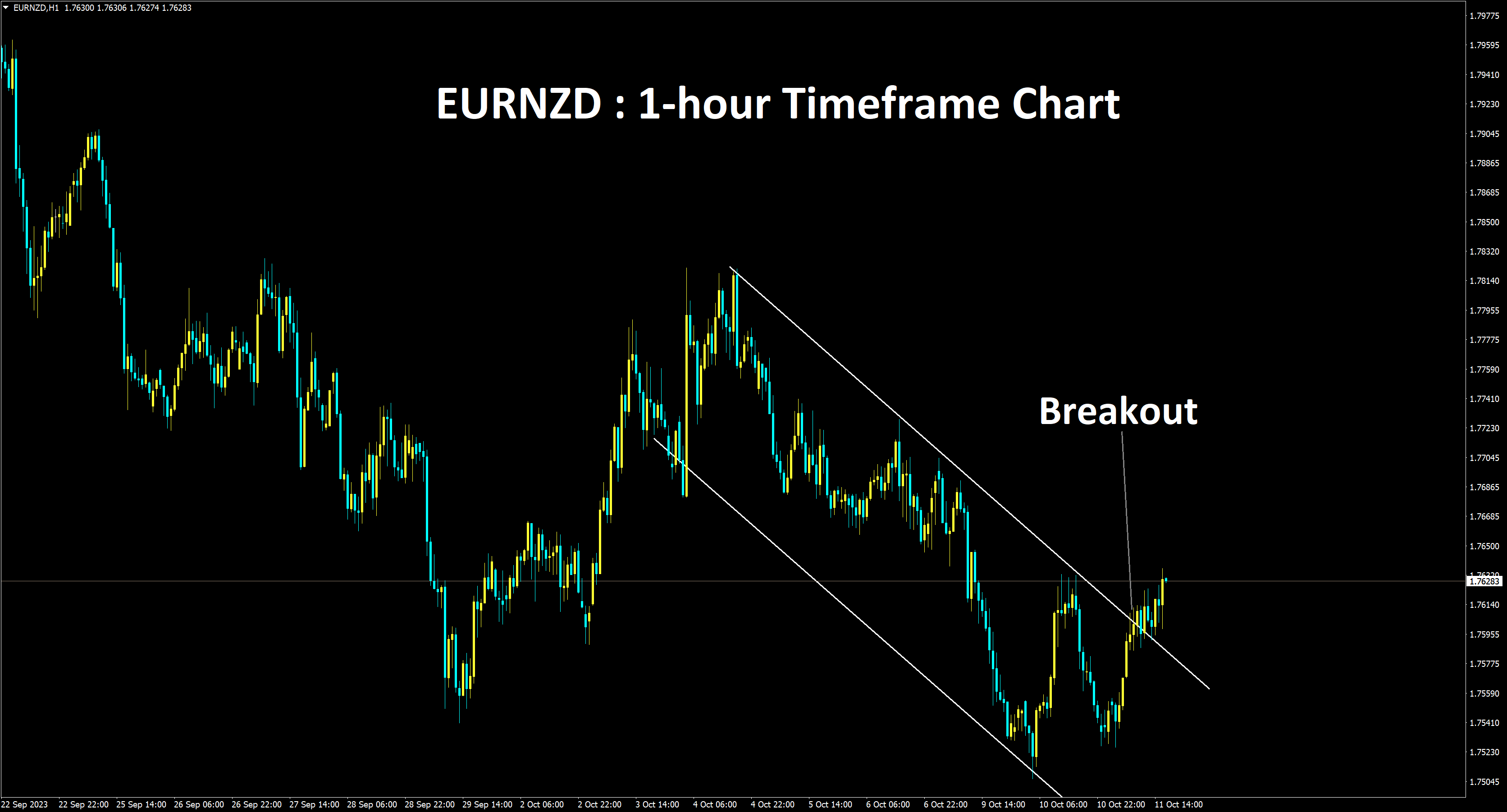 EURNZD Analysis