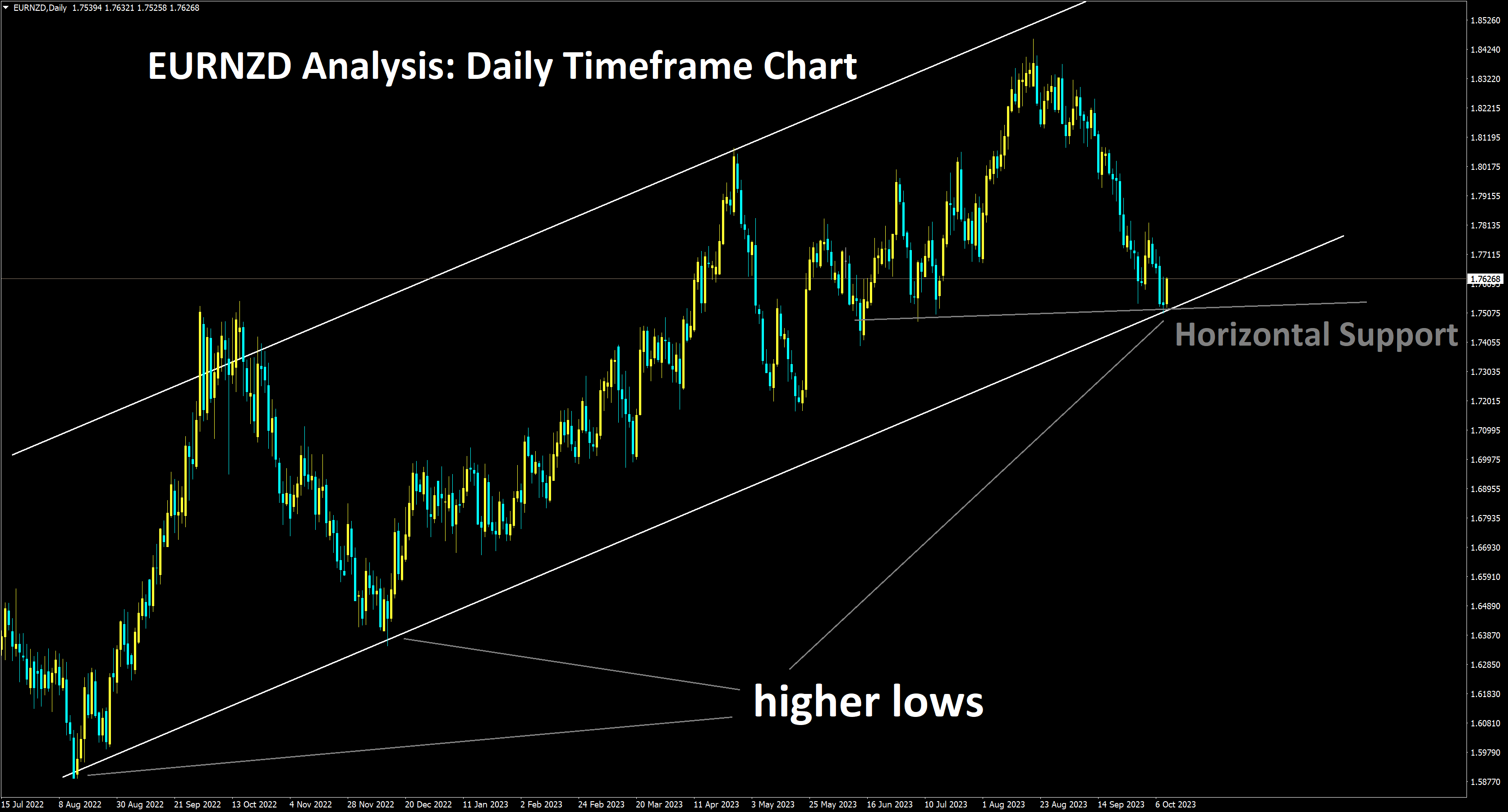 EURNZD