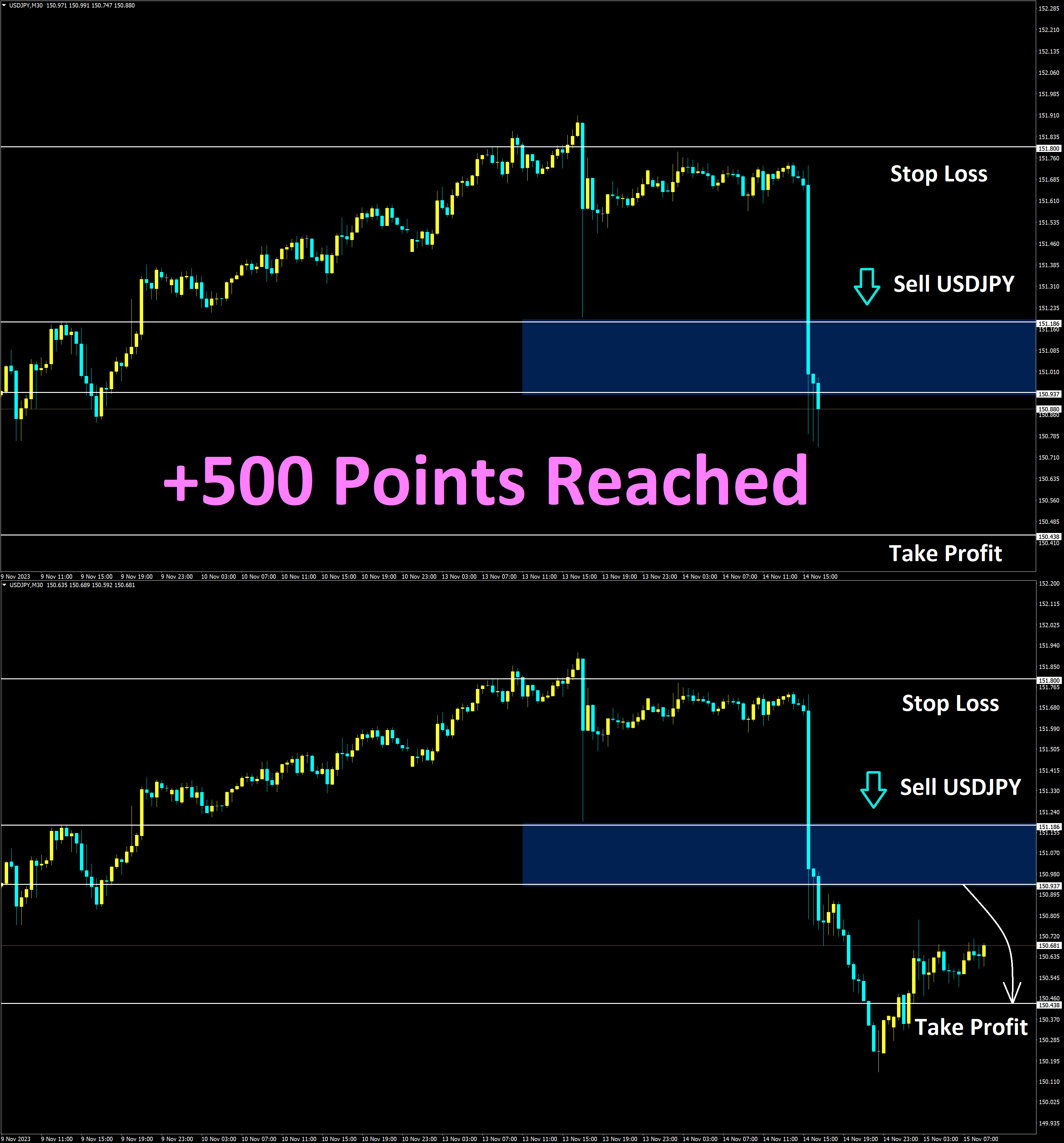 USDJPY Nov'14 Reached Take Profit