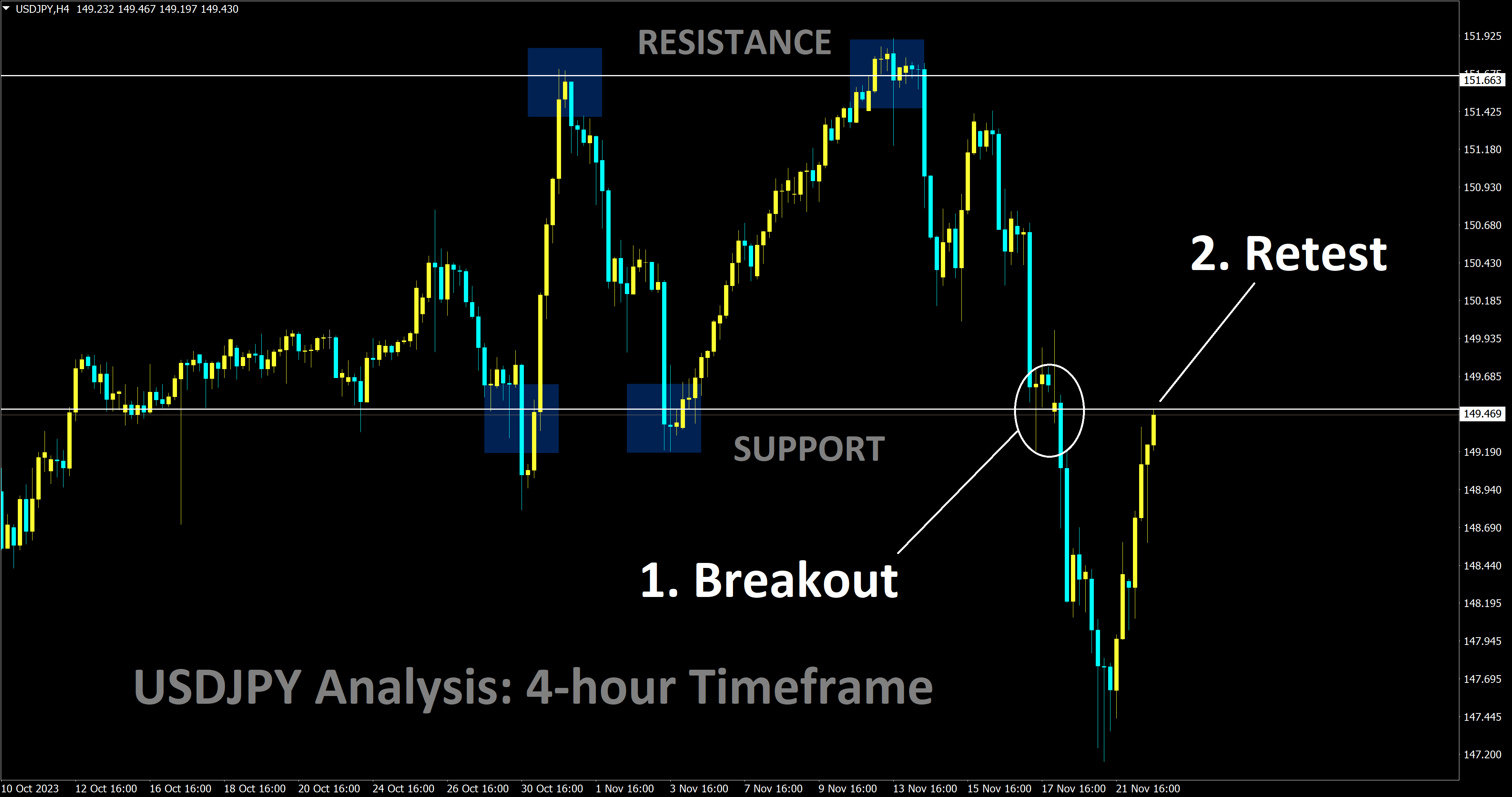 USDJPY Analysis