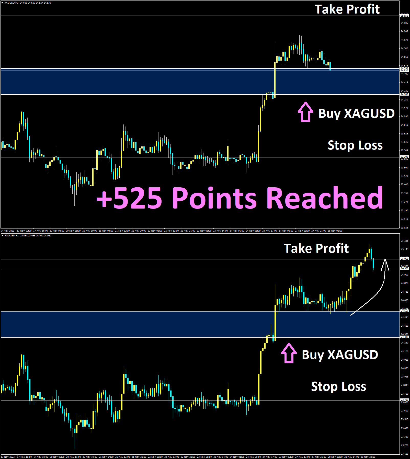 XAGUSD Nov'28 Reached Take Profit